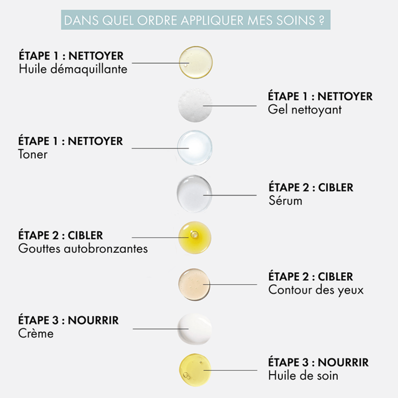 Huile de Soin Peau Mixte