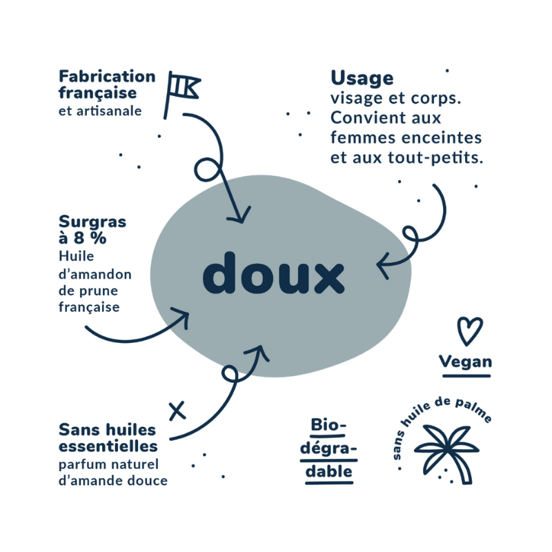 SLOE-CORPS-SAVONAFROIDDOUX - VEGANIE